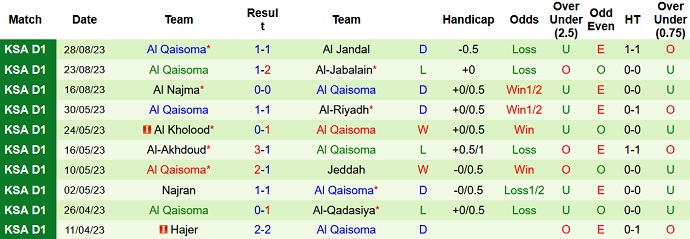 Nhận định, soi kèo Al-Arabi vs Al Qaisoma, 23h05 ngày 3/9 - Ảnh 2