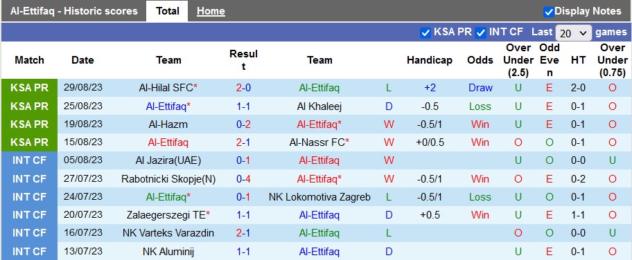 Nhận định, soi kèo Al-Ettifaq vs Damac, 1h00 ngày 3/9 - Ảnh 1