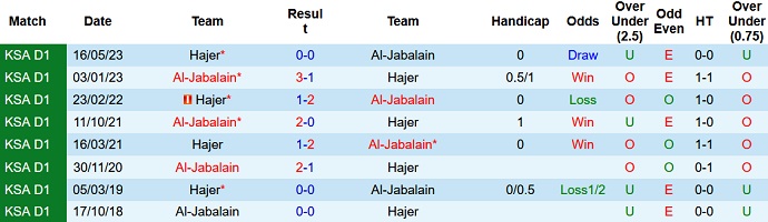 Nhận định, soi kèo Al-Jabalain vs Hajer, 23h05 ngày 3/9 - Ảnh 3
