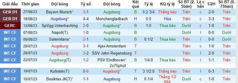 Nhận định, soi kèo Augsburg vs Bochum	, 20h30 ngày 02/09 - Ảnh 1