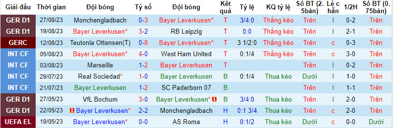 Nhận định, soi kèo Bayer Leverkusen vs Darmstadt, 20h30 ngày 02/09 - Ảnh 1