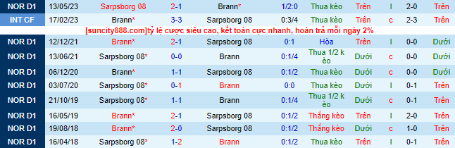 Nhận định, soi kèo Brann vs Sarpsborg 08, 22h00 ngày 3/9 - Ảnh 1