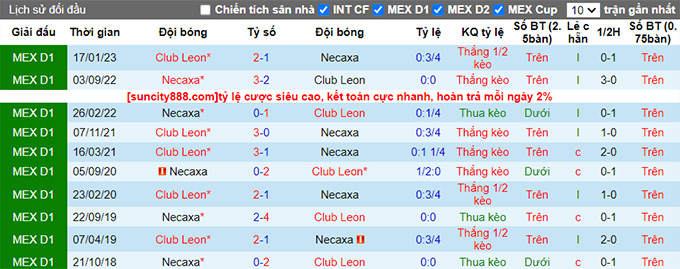 Nhận định, soi kèo Club Leon vs Necaxa, 06h00 ngày 3/9 - Ảnh 2