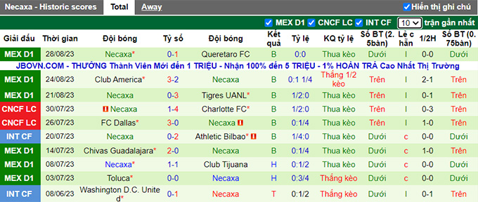 Nhận định, soi kèo Club Leon vs Necaxa, 06h00 ngày 3/9 - Ảnh 3