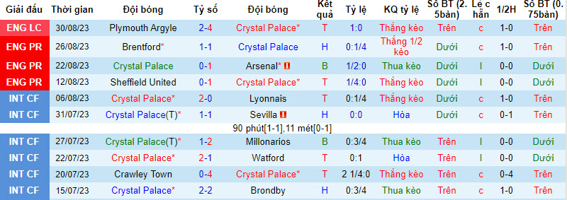 Nhận định, soi kèo Crystal Palace vs Wolves, 20h00 ngày 03/09 - Ảnh 1