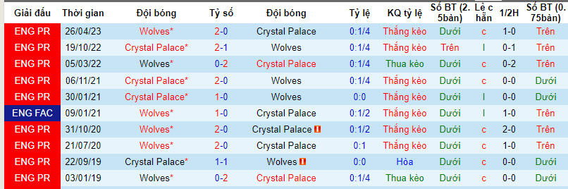 Nhận định, soi kèo Crystal Palace vs Wolves, 20h00 ngày 03/09 - Ảnh 3