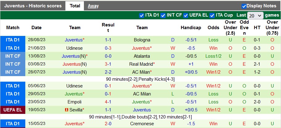 Nhận định, soi kèo Empoli vs Juventus, 1h45 ngày 4/9 - Ảnh 2