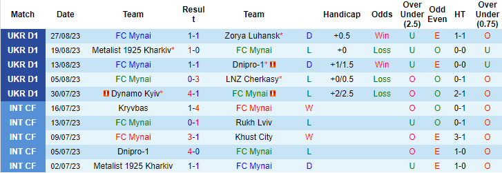 Nhận định, soi kèo FC Mynai vs Shakhtar Donetsk, 17h00 ngày 2/9 - Ảnh 1