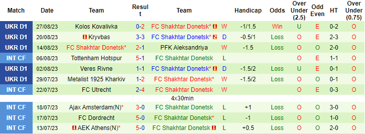 Nhận định, soi kèo FC Mynai vs Shakhtar Donetsk, 17h00 ngày 2/9 - Ảnh 2