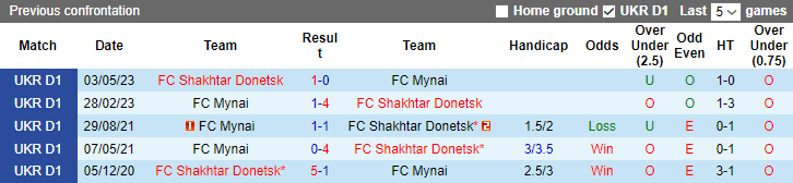 Nhận định, soi kèo FC Mynai vs Shakhtar Donetsk, 17h00 ngày 2/9 - Ảnh 3