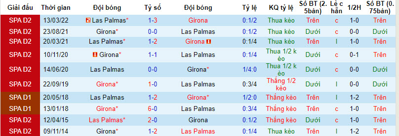 Nhận định, soi kèo Girona vs Las Palmas, 19h00 ngày 03/09 - Ảnh 3