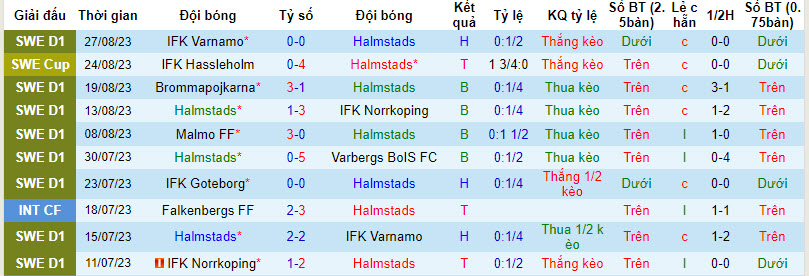 Nhận định, soi kèo Halmstads vs IK Sirius FK, 20h00 ngày 02/09 - Ảnh 1