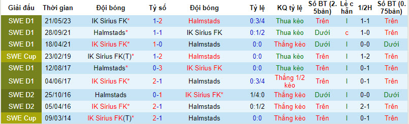 Nhận định, soi kèo Halmstads vs IK Sirius FK, 20h00 ngày 02/09 - Ảnh 3