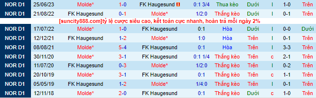 Nhận định, soi kèo Haugesund vs Molde, 22h00 ngày 3/9 - Ảnh 1