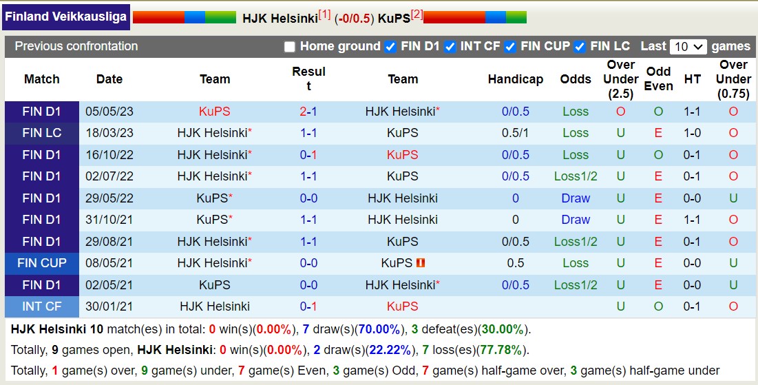 Nhận định, soi kèo HJK Helsinki vs KuPS, 20h00 ngày 3/9 - Ảnh 3