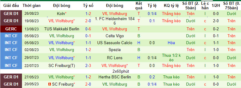 Nhận định, soi kèo Hoffenheim vs Wolfsburg, 20h30 ngày 02/09 - Ảnh 2