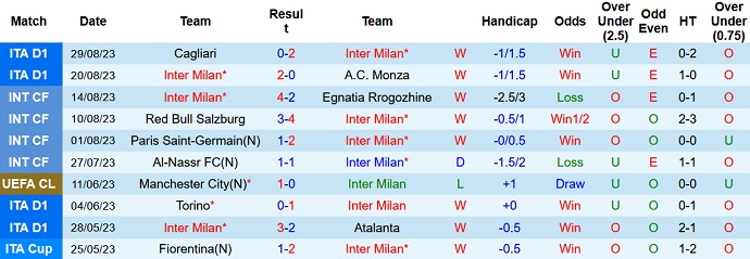 Nhận định, soi kèo Inter Milan vs Fiorentina, 23h30 ngày 3/9 - Ảnh 1