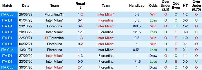 Nhận định, soi kèo Inter Milan vs Fiorentina, 23h30 ngày 3/9 - Ảnh 3
