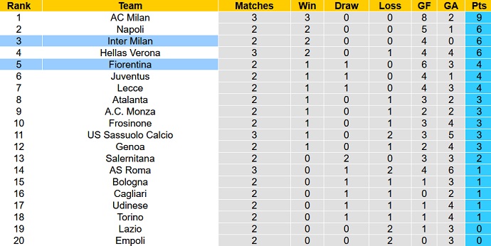 Nhận định, soi kèo Inter Milan vs Fiorentina, 23h30 ngày 3/9 - Ảnh 6