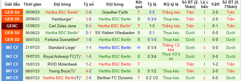 Nhận định, soi kèo Magdeburg vs Hertha Berlin, 18h00 ngày 2/9 - Ảnh 2