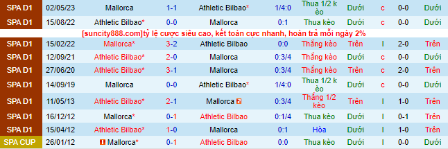 Nhận định, soi kèo Mallorca vs Athletic Bilbao, 21h15 ngày 3/9 - Ảnh 1