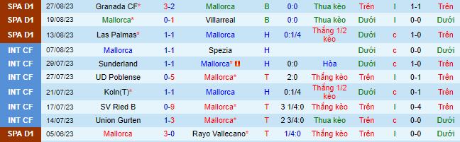 Nhận định, soi kèo Mallorca vs Athletic Bilbao, 21h15 ngày 3/9 - Ảnh 2