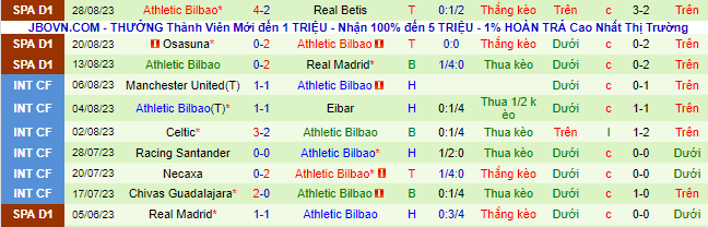 Nhận định, soi kèo Mallorca vs Athletic Bilbao, 21h15 ngày 3/9 - Ảnh 3