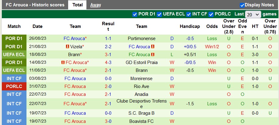 Nhận định, soi kèo Porto vs Arouca, 0h00 ngày 4/9 - Ảnh 3