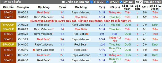 Nhận định, soi kèo Real Betis vs Vallecano, 02h00 ngày 3/9 - Ảnh 3