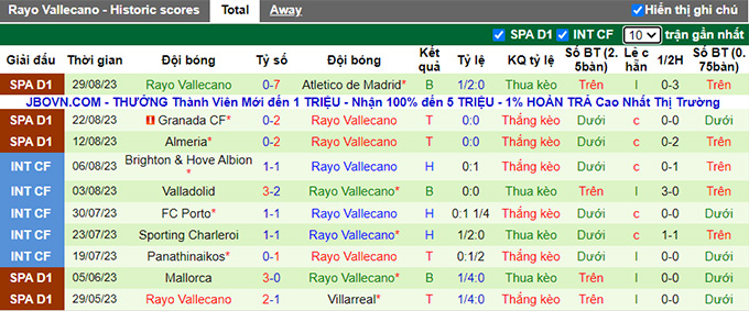 Nhận định, soi kèo Real Betis vs Vallecano, 02h00 ngày 3/9 - Ảnh 4