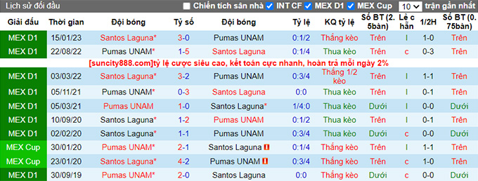 Nhận định, soi kèo Santos Laguna vs Pumas UNAM, 08h05 ngày 3/9 - Ảnh 2