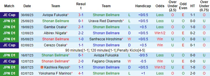 Nhận định, soi kèo Shonan Bellmare vs Kashima Antlers, 17h00 ngày 2/9 - Ảnh 1