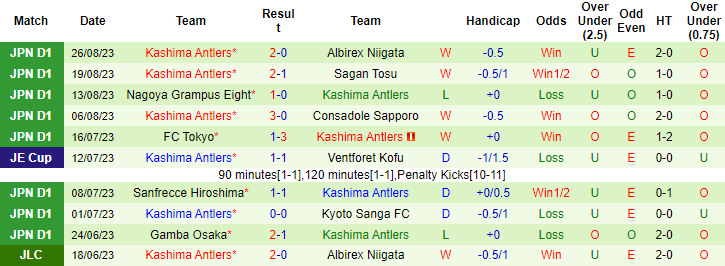 Nhận định, soi kèo Shonan Bellmare vs Kashima Antlers, 17h00 ngày 2/9 - Ảnh 2