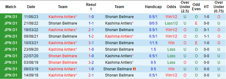 Nhận định, soi kèo Shonan Bellmare vs Kashima Antlers, 17h00 ngày 2/9 - Ảnh 3