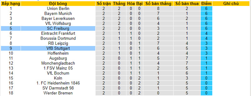 Nhận định, soi kèo Stuttgart vs SC Freiburg, 20h30 ngày 02/09 - Ảnh 5