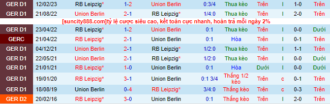 Nhận định, soi kèo Union Berlin vs Leipzig, 22h30 ngày 3/9 - Ảnh 1