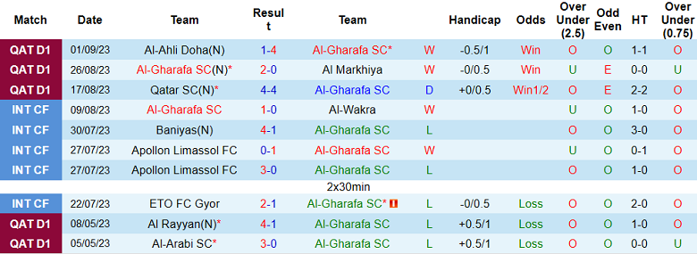 Nhận định, soi kèo Al-Gharafa SC vs Lusail City, 21h00 ngày 14/9 - Ảnh 1