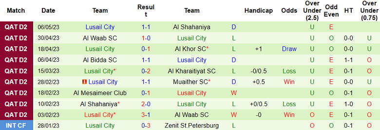 Nhận định, soi kèo Al-Gharafa SC vs Lusail City, 21h00 ngày 14/9 - Ảnh 2