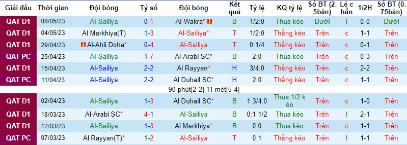 Nhận định, soi kèo Al-Sailiya vs Al-Sadd, 21h00 ngày 04/09 - Ảnh 1