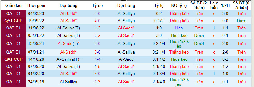 Nhận định, soi kèo Al-Sailiya vs Al-Sadd, 21h00 ngày 04/09 - Ảnh 3