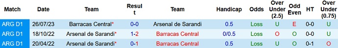 Nhận định, soi kèo Barracas Central vs Arsenal de Sarandi, 4h00 ngày 5/9 - Ảnh 3