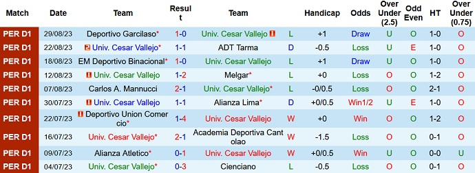 Nhận định, soi kèo Cesar Vallejo vs Atletico Grau, 3h15 ngày 5/9 - Ảnh 1