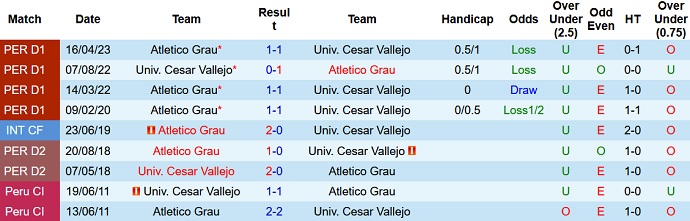 Nhận định, soi kèo Cesar Vallejo vs Atletico Grau, 3h15 ngày 5/9 - Ảnh 3