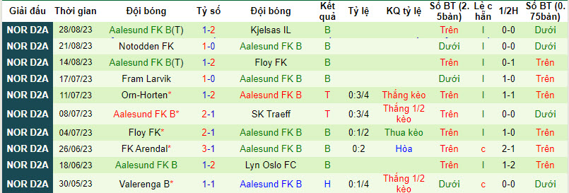 Nhận định, soi kèo Egersunds IK vs Aalesund FK B, 21h30 ngày 04/09 - Ảnh 2