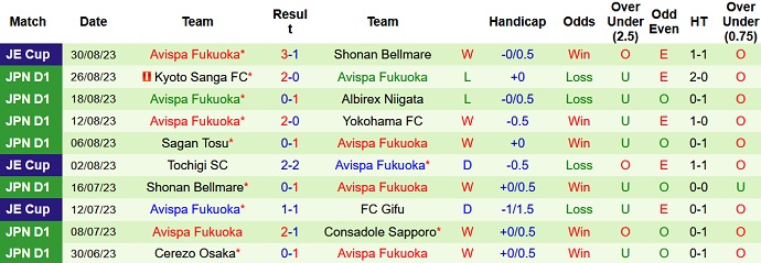Nhận định, soi kèo FC Tokyo vs Avispa Fukuoka, 17h00 ngày 3/9 - Ảnh 2