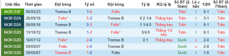 Nhận định, soi kèo Follo vs Tromso B, 22h00 ngày 04/09 - Ảnh 3