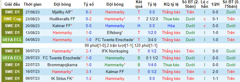 Nhận định, soi kèo Hammarby vs AIK Solna, 20h00 ngày 03/09 - Ảnh 1