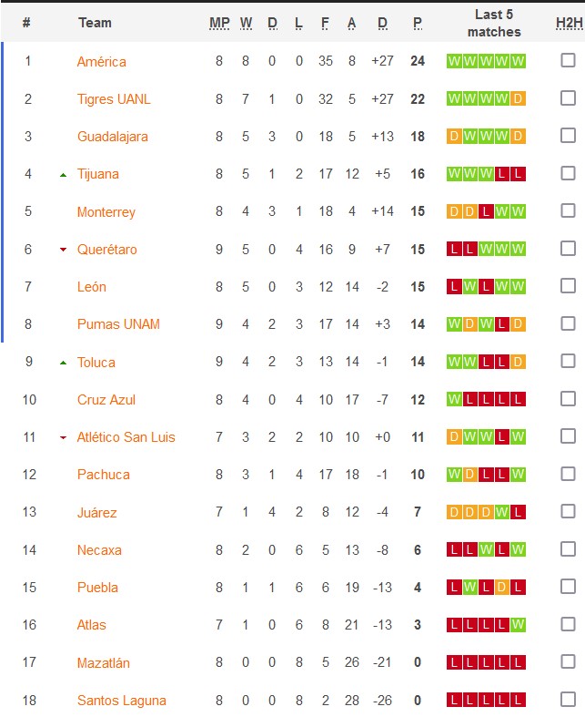 Nhận định, soi kèo nữ Pachuca vs nữ Mazatlan, 8h06 ngày 5/9 - Ảnh 4