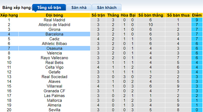 Nhận định, soi kèo Osasuna vs Barca, 02h00 ngày 4/9 - Ảnh 1