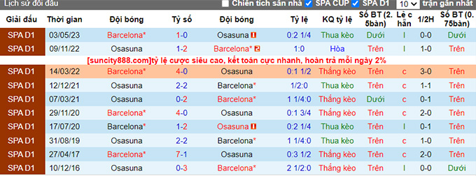 Nhận định, soi kèo Osasuna vs Barca, 02h00 ngày 4/9 - Ảnh 2